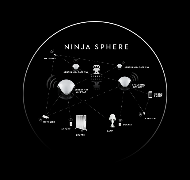 Ninja Sphere