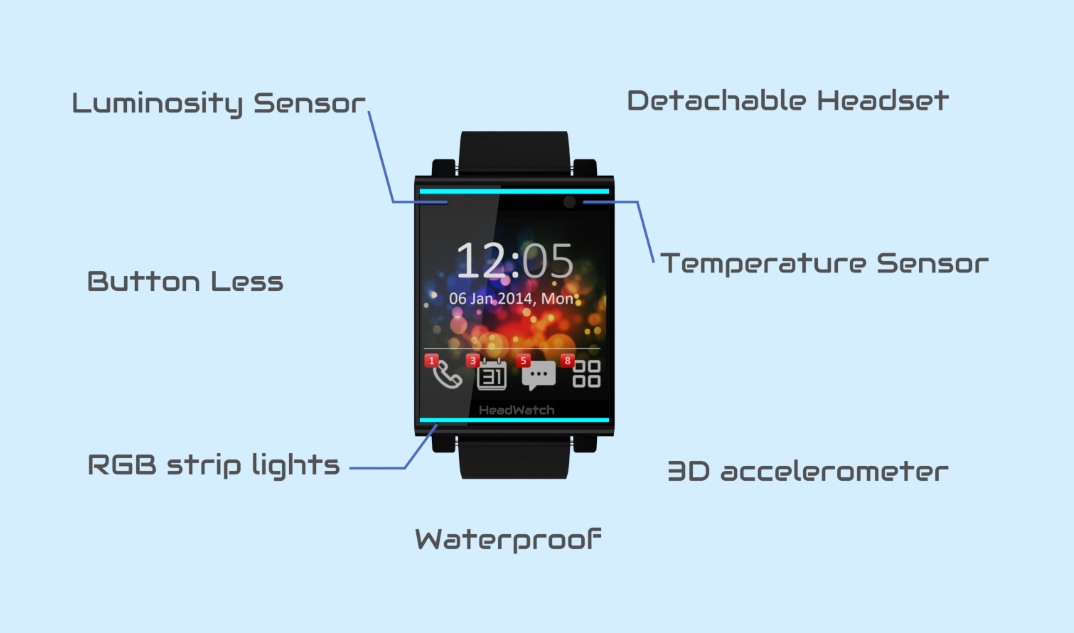 HeadWatch схема