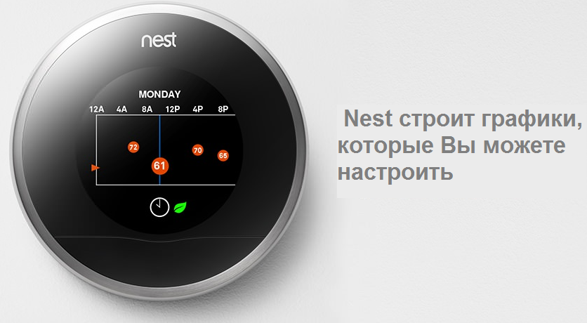 Термостат Nest