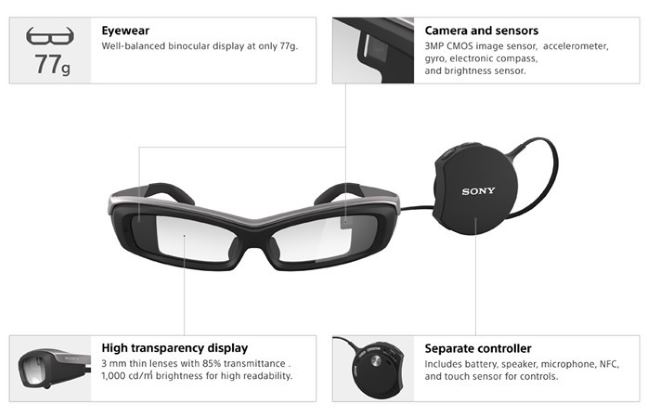 sony-smarteyeglass-features