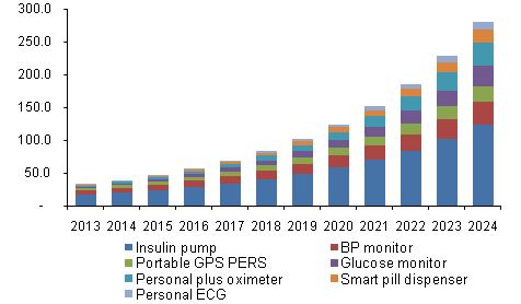 connected-health-wellness-devices-market