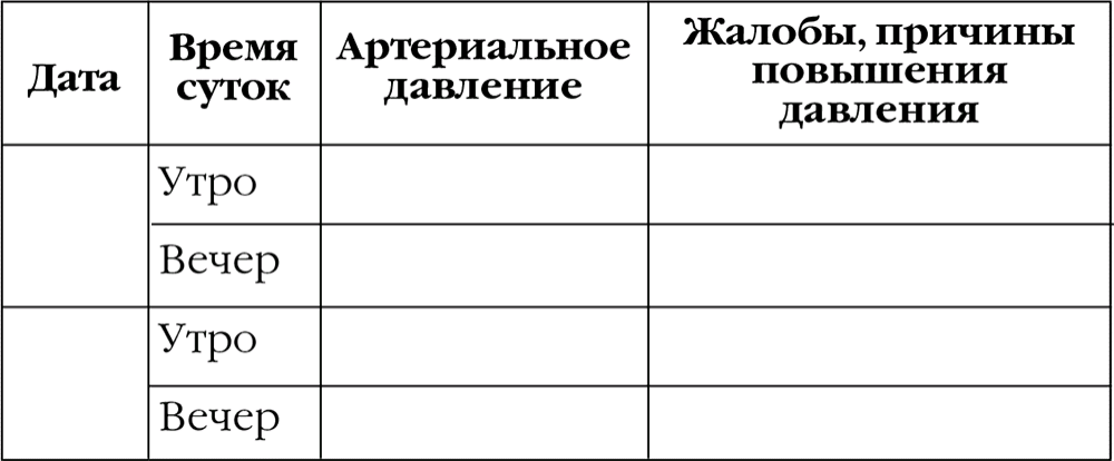 Таблица для изменения давления Таблица учета измерения давления