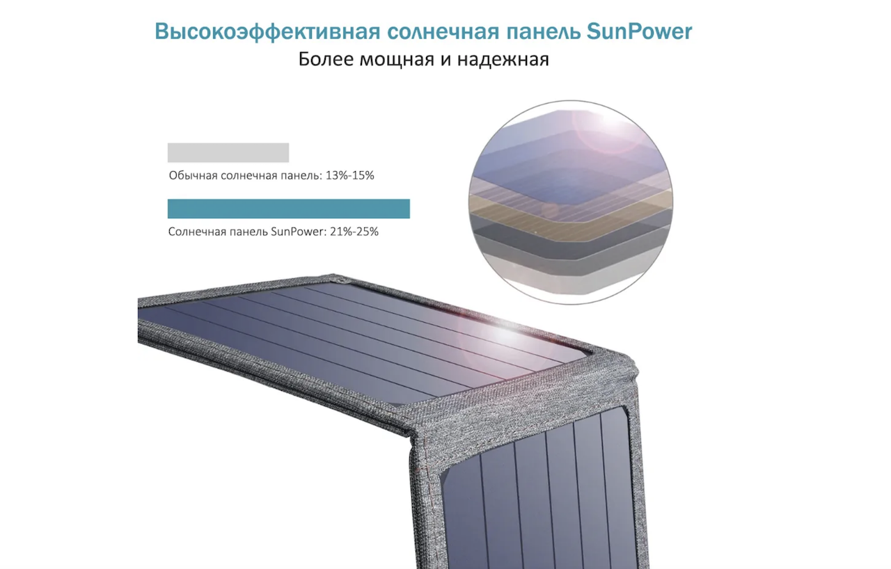 Солнечная панель для зарядки телефона и гаджетов - новый экологичный тренд  - Медгаджетс